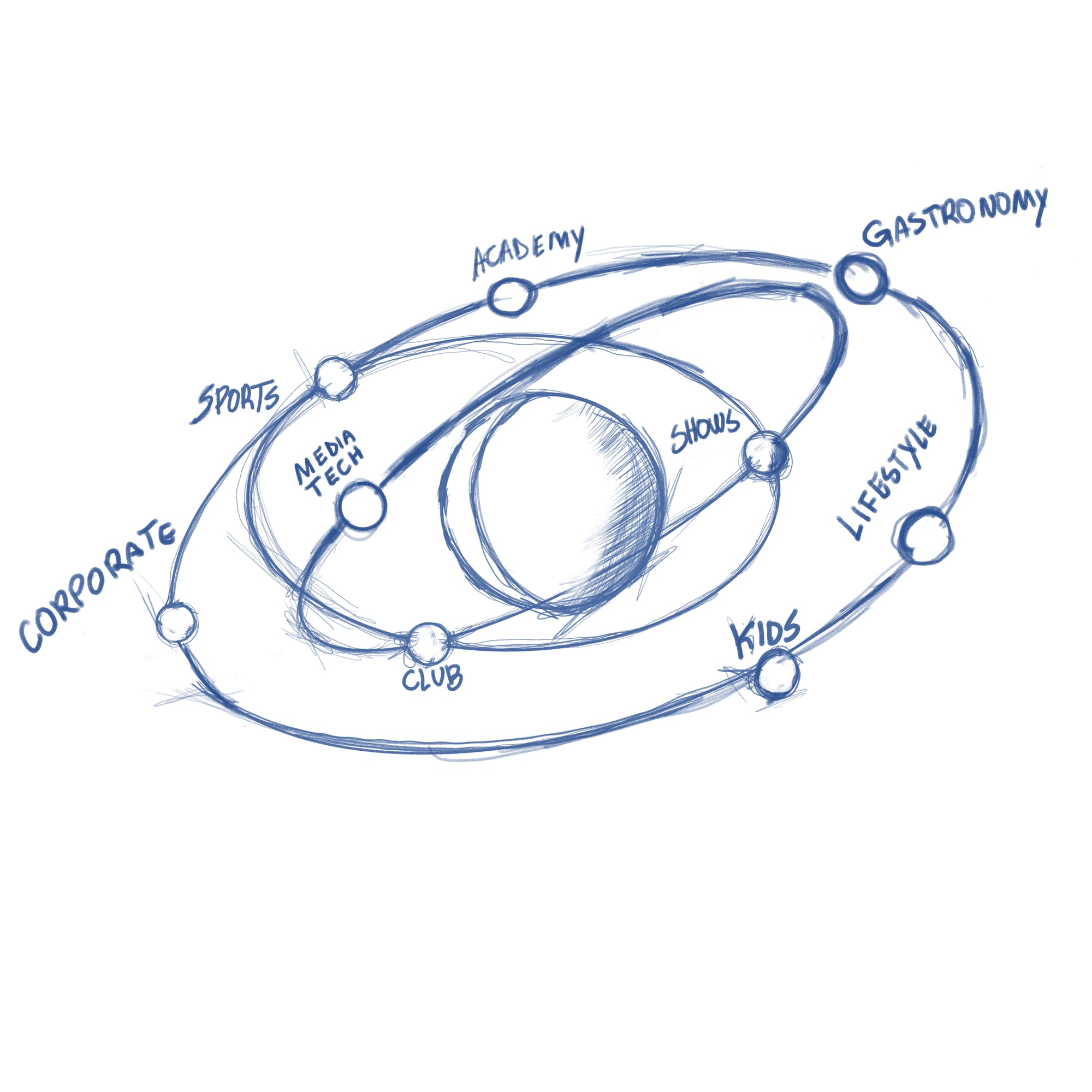 The Orbit ecosystem · category map