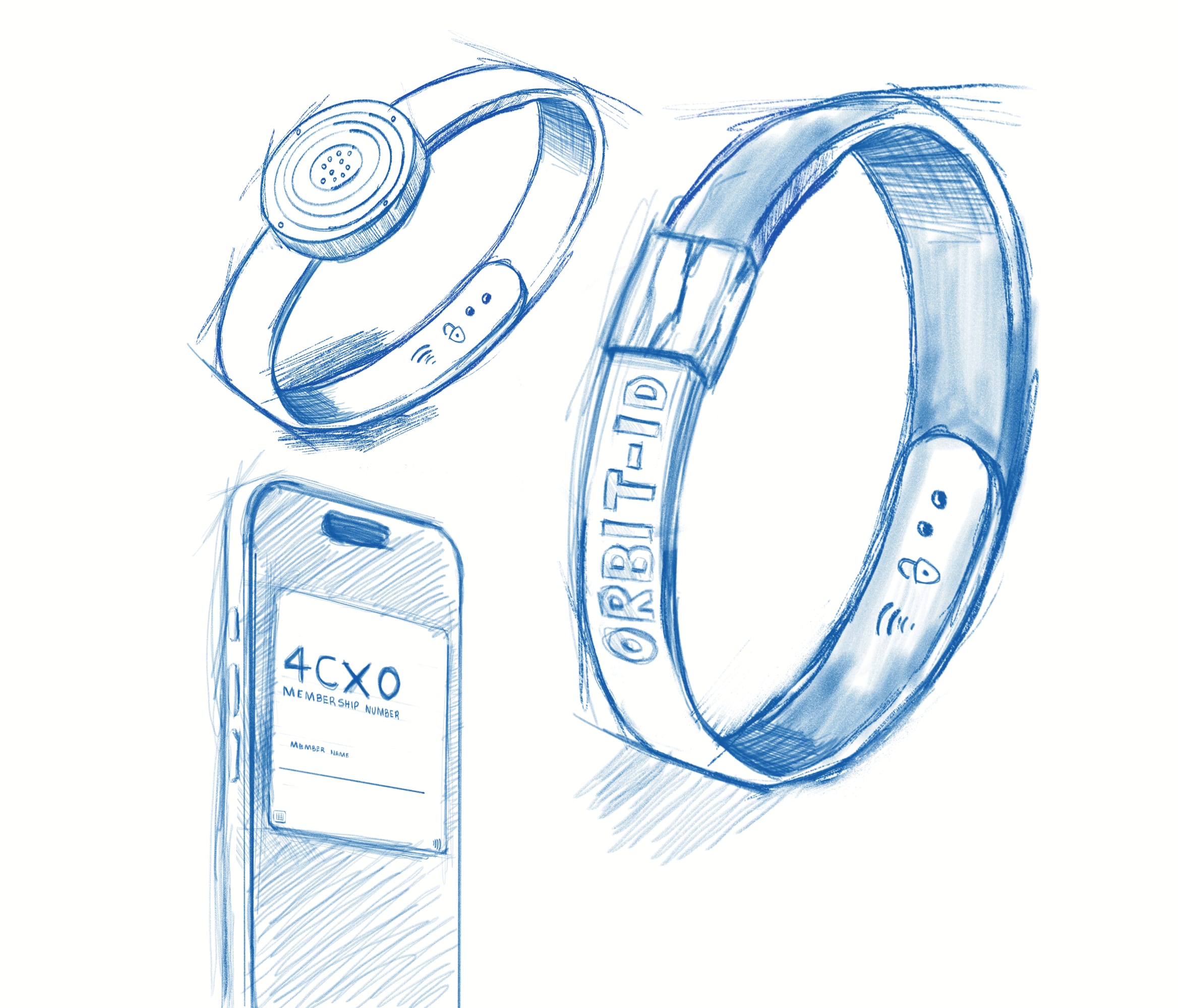 Orbit ID · companion devices